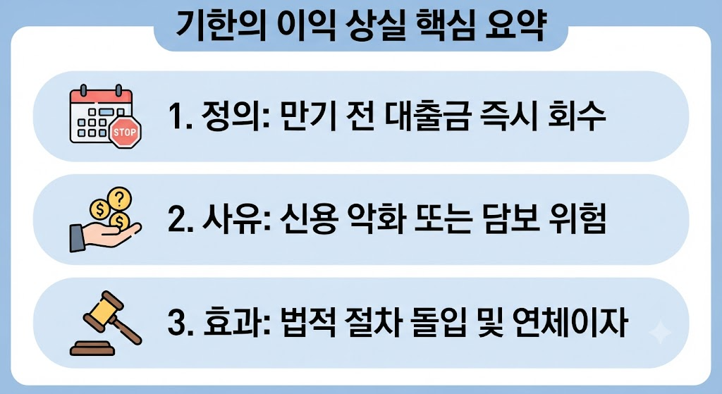 기한의 이익 상실이란 무엇인가: 통지 및 당연 상실 사유와 실무적 쟁점 1 기한의 이익 상실